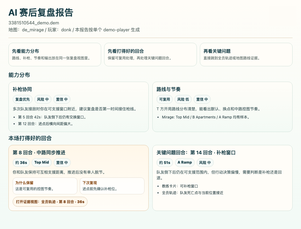 脱敏示例截图：AI 复盘报告展示能力分布、打得好的回合和关键问题回合