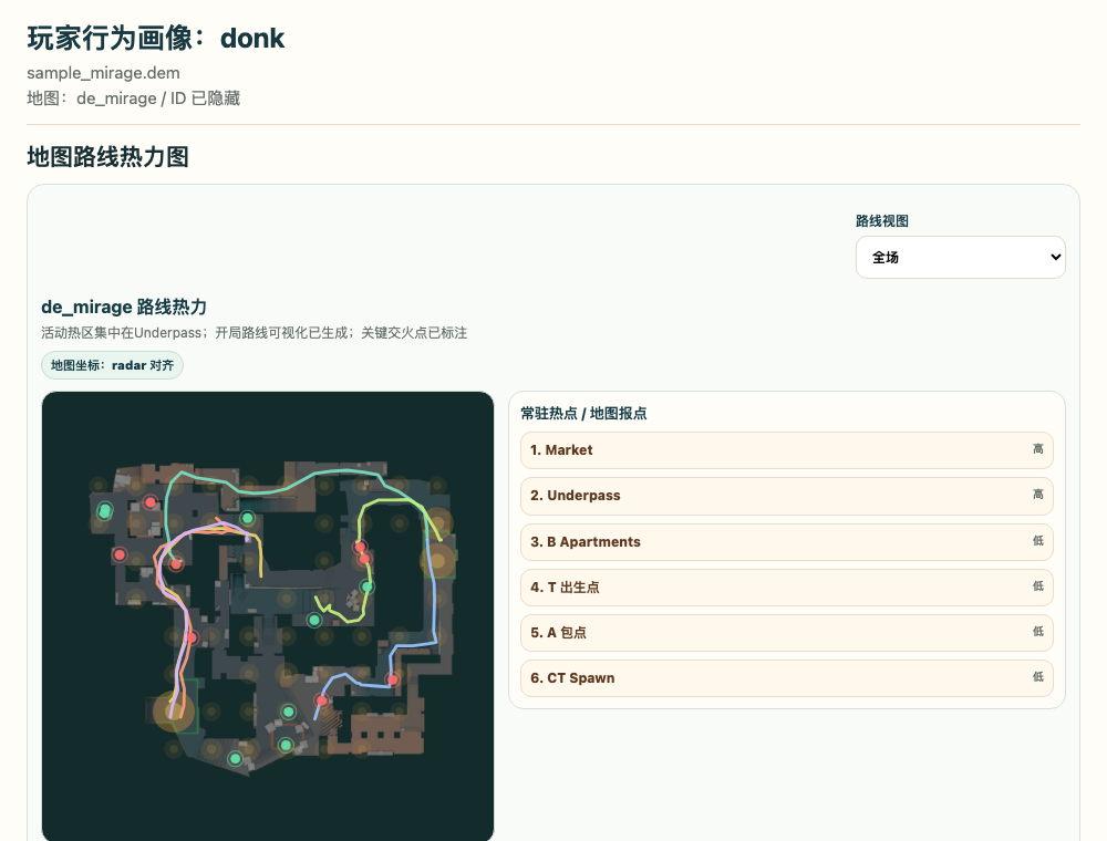 脱敏示例截图：玩家行为画像展示公开指标、隐藏项相对位置和地图路线热力图
