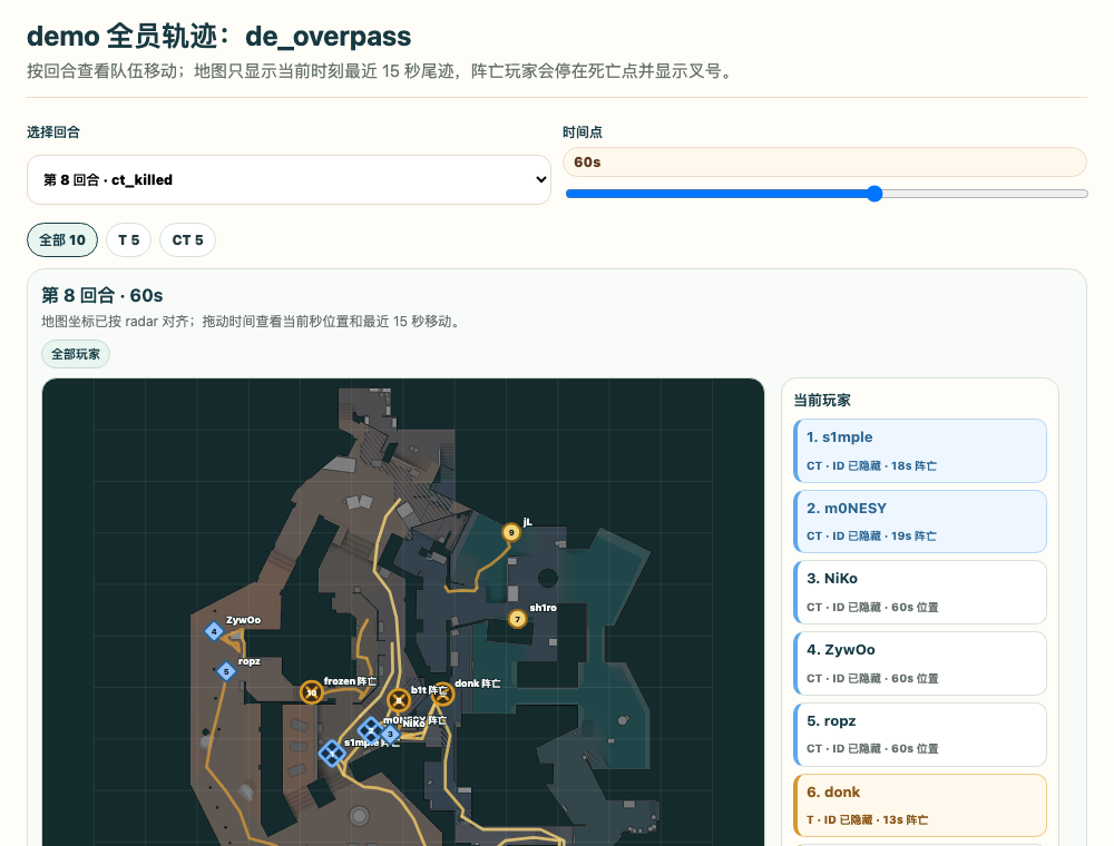 脱敏示例截图：全员轨迹在 CS2 地图上展示十名玩家最近十五秒移动与阵亡状态